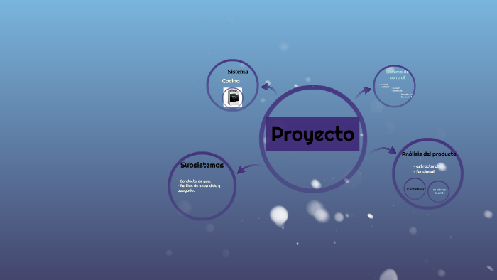 Proyecto by andrea alvarez on Prezi