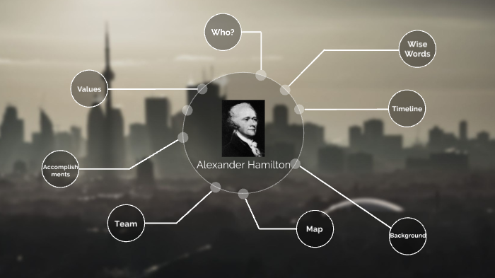 Alexander hamilton prezi best sale