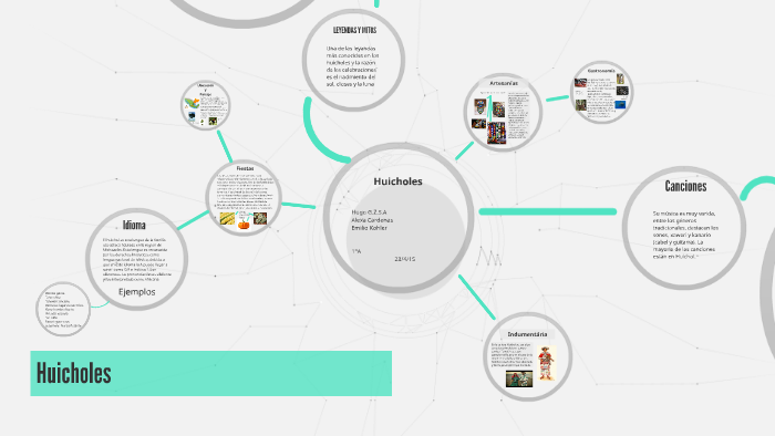 Huicholes By Hae Gzck prezi