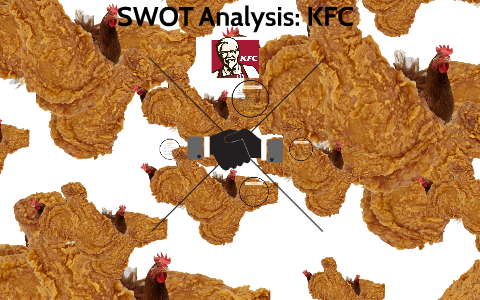 SWOT Analysis: KFC by Nicole Pigura-Smith on Prezi
