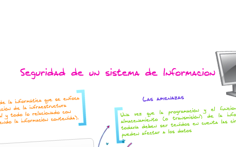 Seguridad Informatica by Maria Salas on Prezi