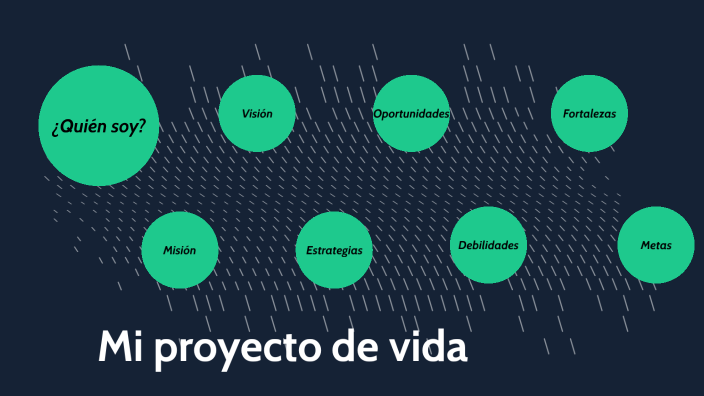 Mi proyecto de vida by Alejandro Quispe Conde on Prezi