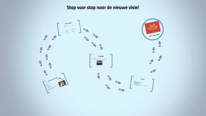 SBO de Vlieger by Kim van der meij on Prezi