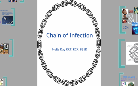 Chain of Infection by Robert Day on Prezi