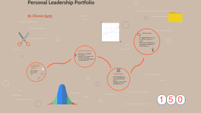 Personal Leadership Portfolio by Chance Kurtz on Prezi