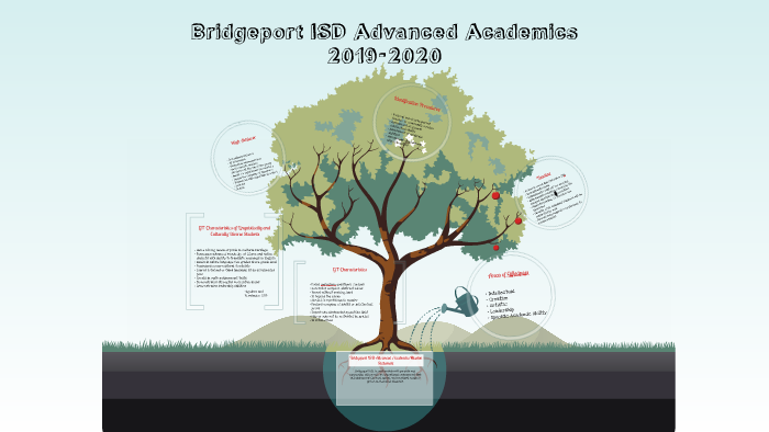 Bridgeport ISD Gifted Program Information by on Prezi