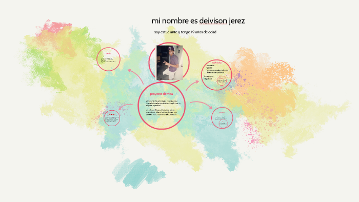 proyecto de vida by maria reyes on Prezi