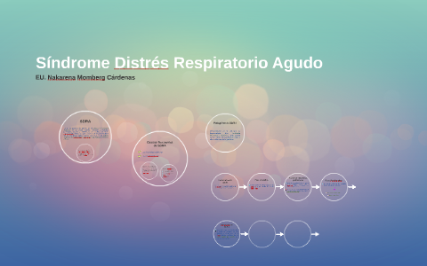 Sindrome Distrés Respiratorio Agudo (SDA) by nakarena momberg on Prezi