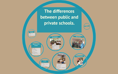 The differences between public school and private school. by huishan ...