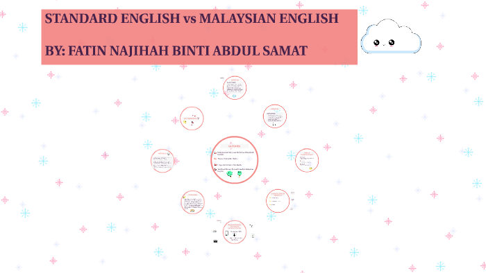 Standard English Vs Malaysian English By Fatin Najihah
