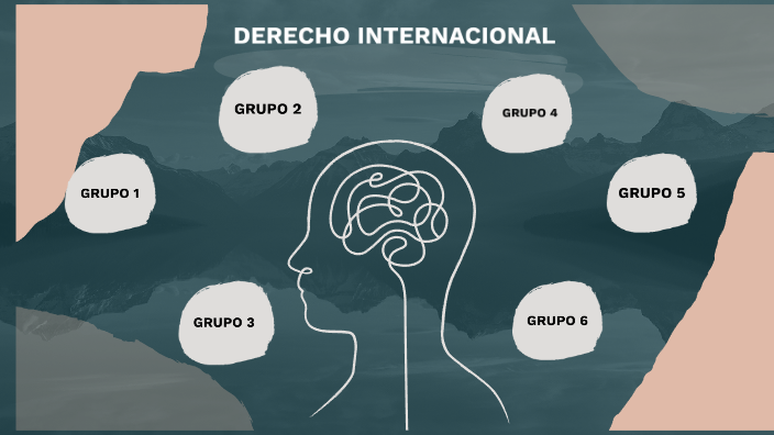 MAPA MENTAL DERECHO by Diana Yulieth Gonzalez Cañon on Prezi