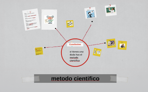metodo cientifico by maria alejandra cabezas baca on Prezi