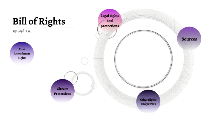 Bill of Rights Project by Sophia Rankin on Prezi