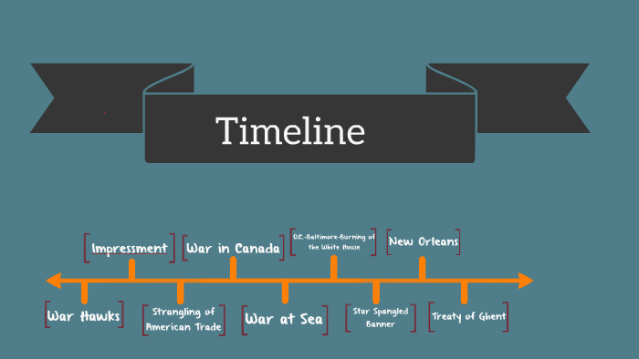 Timeline Of War Of 1812 By Stephanie Marnic On Prezi