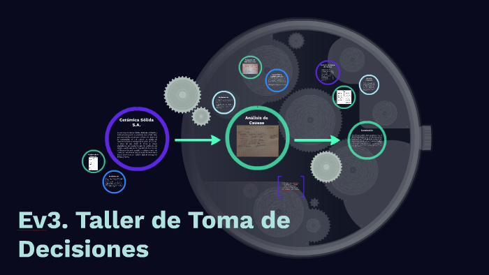Evidencia 3. Taller de Toma de Decisiones by Yvette Ramírez Flores on Prezi