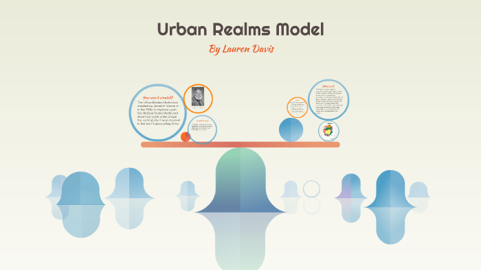 urban realms model