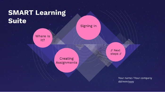 SMART Learning Suite by Caroline Boeckman on Prezi