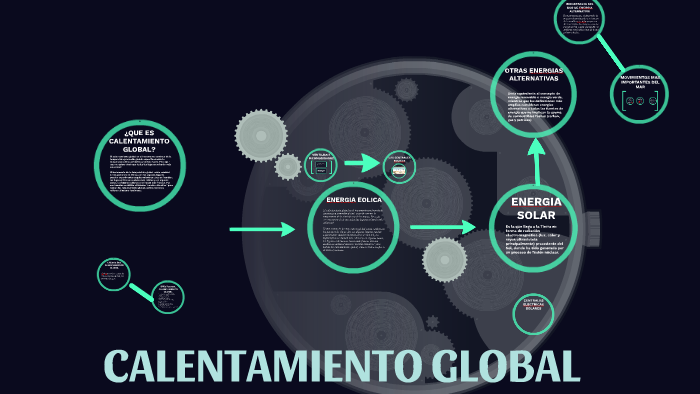 CALENTAMIENTO GLOBAL by Pamela Cano Gutierrez on Prezi
