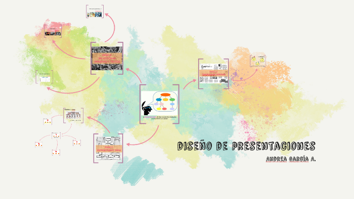 diseño de presentaciones by andrea garcia on Prezi
