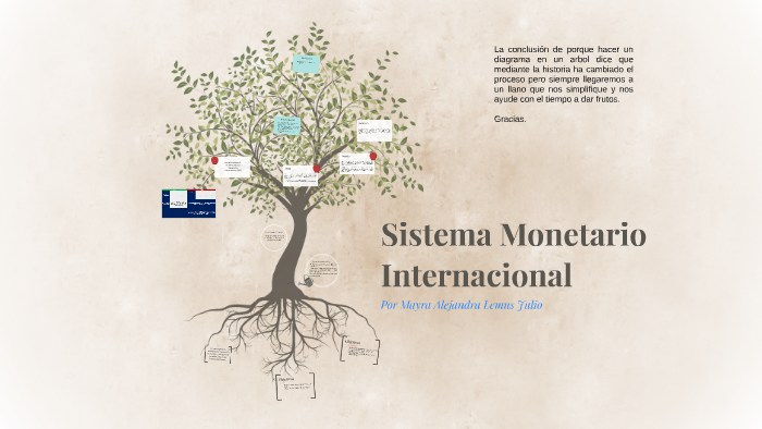 Sistema Monetario Internacional By Cristian Gaviria On Prezi