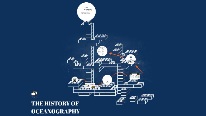 The History Of Oceanography By Miochy Lamour