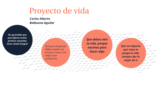 Proyecto de vida by carlos balbuena aguilar on Prezi