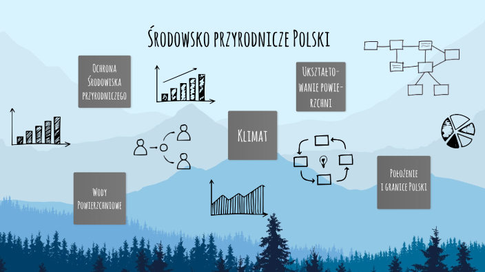 Środowisko przyrodnicze Polski by Szymon Świętoniewski on Prezi