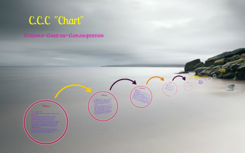 Ccc Chart