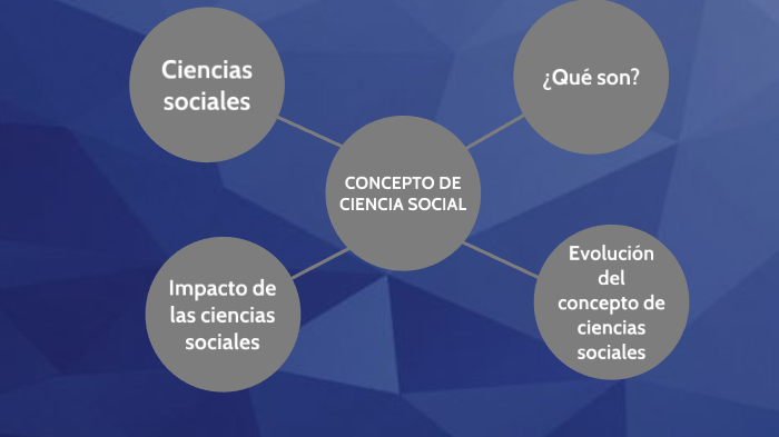 Concepto De Ciencia Social By Brian Franco 0619