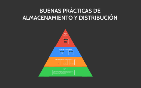 BUENAS PRÁCTICAS DE ALMACENAMIENTO Y DISTRIBUCIÓN by Carmen Silvia