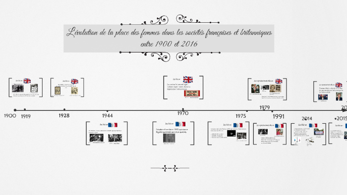 Lévolution De La Place Des Femmes Dans Les Sociétés Françai By Margaux