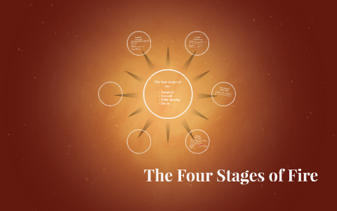 The four stages of fire by Jaime Sierra on Prezi