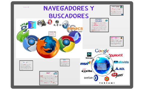 HERRAMIENTAS DE INFORMACION by ABIGAIL GARCIA PEREZ on Prezi