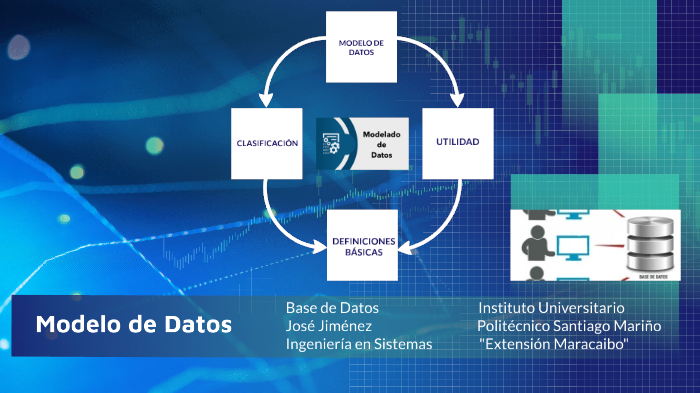 Modelado de Datos by Jose Alfredo Jimenez Ducato on Prezi