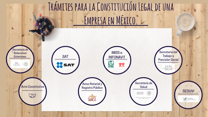 Trámites para la Creación de una Empresa en México by Manuel Márquez on