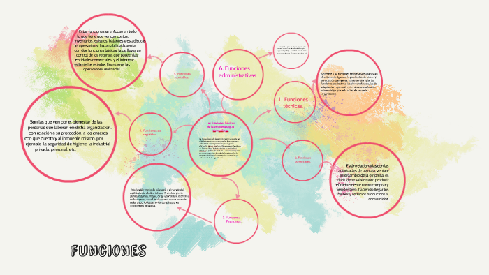 Las Funciones Básicas De La Empresa Según Henry Fayol By Andreitabb Mejia Alvarez On Prezi 0134