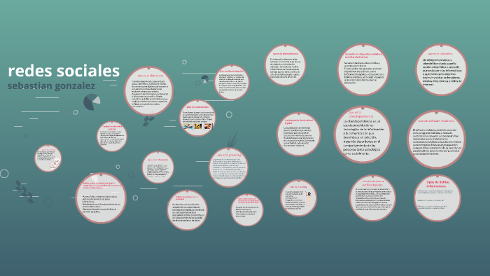 redes sociales by sebastian gonzalez on Prezi