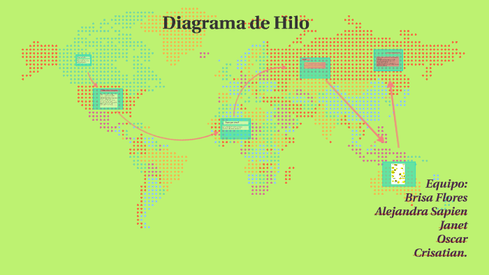 Diagrama De Hilo By Brisa Flores On Prezi 3486