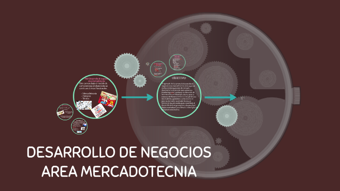 DESARROLLO DE NEGOCIOS AREA MERCADOTECNIA by Selene Arechiga on Prezi