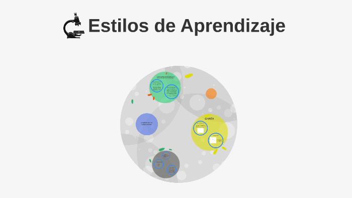 Estilos de Aprendizaje by María Cecilia Loor Dueñas on Prezi