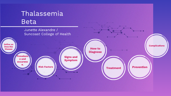 Beta Thalassemia By Junette Alexandre