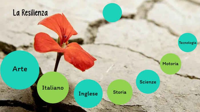 La Resilienza by Giulia S on Prezi