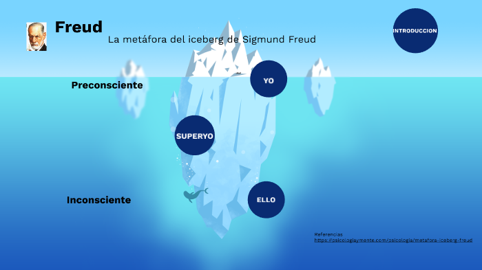 La Metafora Del Iceberg De Sigmund Freud By Mauro Hernandez On Prezi Next