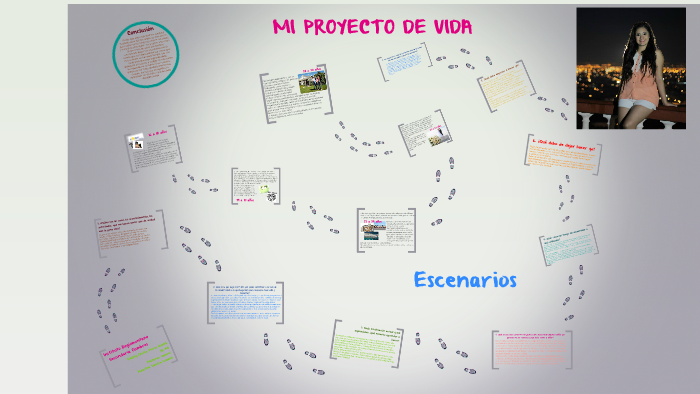 MI PROYECTO DE VIDA by Nallely Flores on Prezi