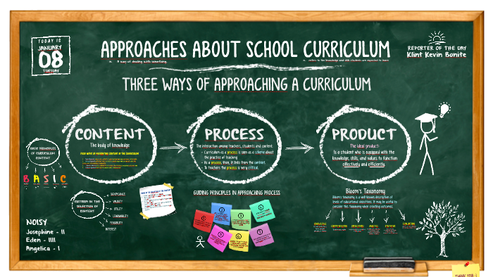 Approaches About School Curriculum By Klint Kevin Bonite On Prezi