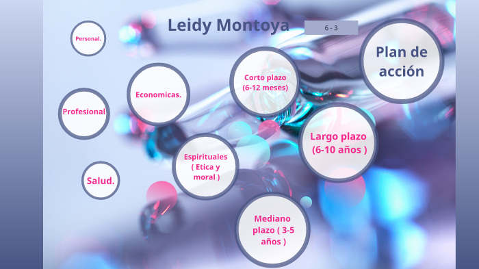 Proyecto de vida by leidy montoya on Prezi