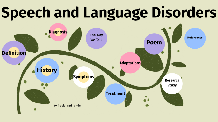 speech on language disorder