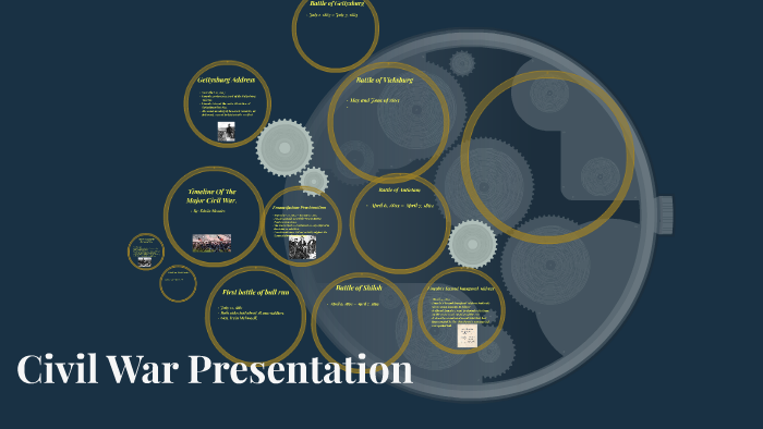 Timeline Of The Major Civil War. by Edwin Mendez on Prezi
