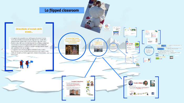 La flipped classroom by Cristina Milano on Prezi