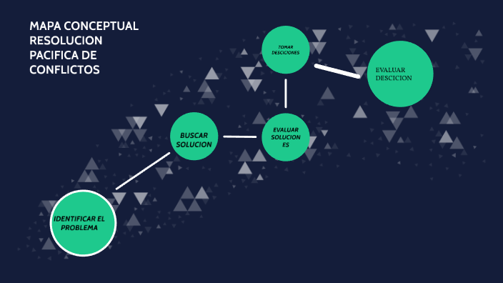 MAPA CONCEPTUAL RESOLUCION PASIFICA DE CONFLICTOS by Juan Diego Solarte on  Prezi Next